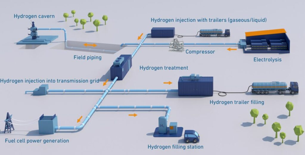 Bilfinger and Uniper Unite on Hydrogen Storage Project in Germany