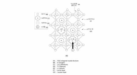 Hydrogen Production System Using Selective Ion Separation Membrane