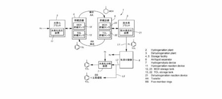 Zeolite Composite Catalyst for Selective Hydrogenolysis of Cyclic Compounds