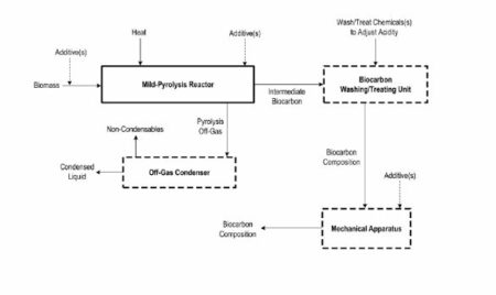 Biomedia Composition for Hydrogen Production