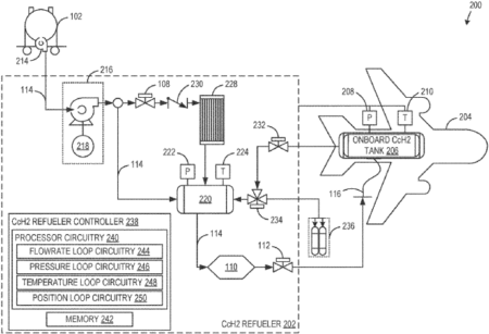 Cryo-Compressed Hydrogen Refueling Apparatus by General Electric