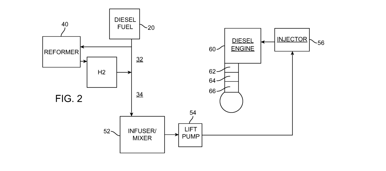 Enhancing Diesel Combustion with Hydrogen: A New Patent from H2Diesel