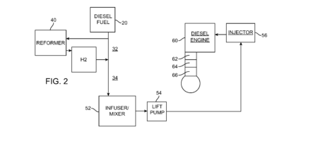 Enhancing Diesel Combustion with Hydrogen: A New Patent from H2Diesel