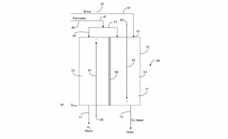 New Patent Enhances Hydrogen Generation in Water Filtration Systems