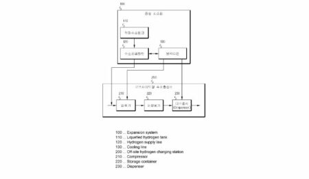 Enhancing Off-Site Hydrogen Charging Stations: Innovations by SK E&S