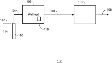 Hydrogen Generation Through Natural Gas Processing