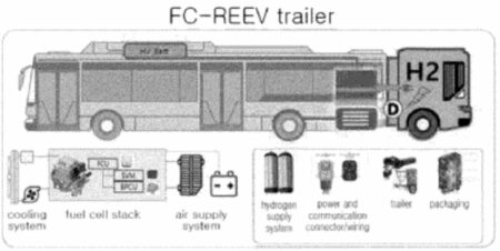 Innovative Hydrogen-Based Fuel Cell System for Vehicles