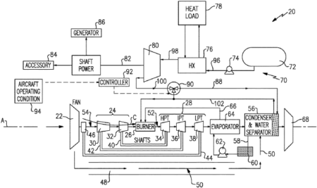 Innovative Hydrogen Propulsion System for Aircraft