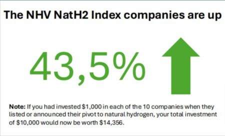 NHV NatH2 Index Launches