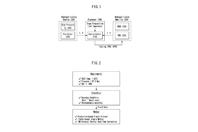 Control Method for Hydrogen Fueling for Hydrogen Fueled Mobility