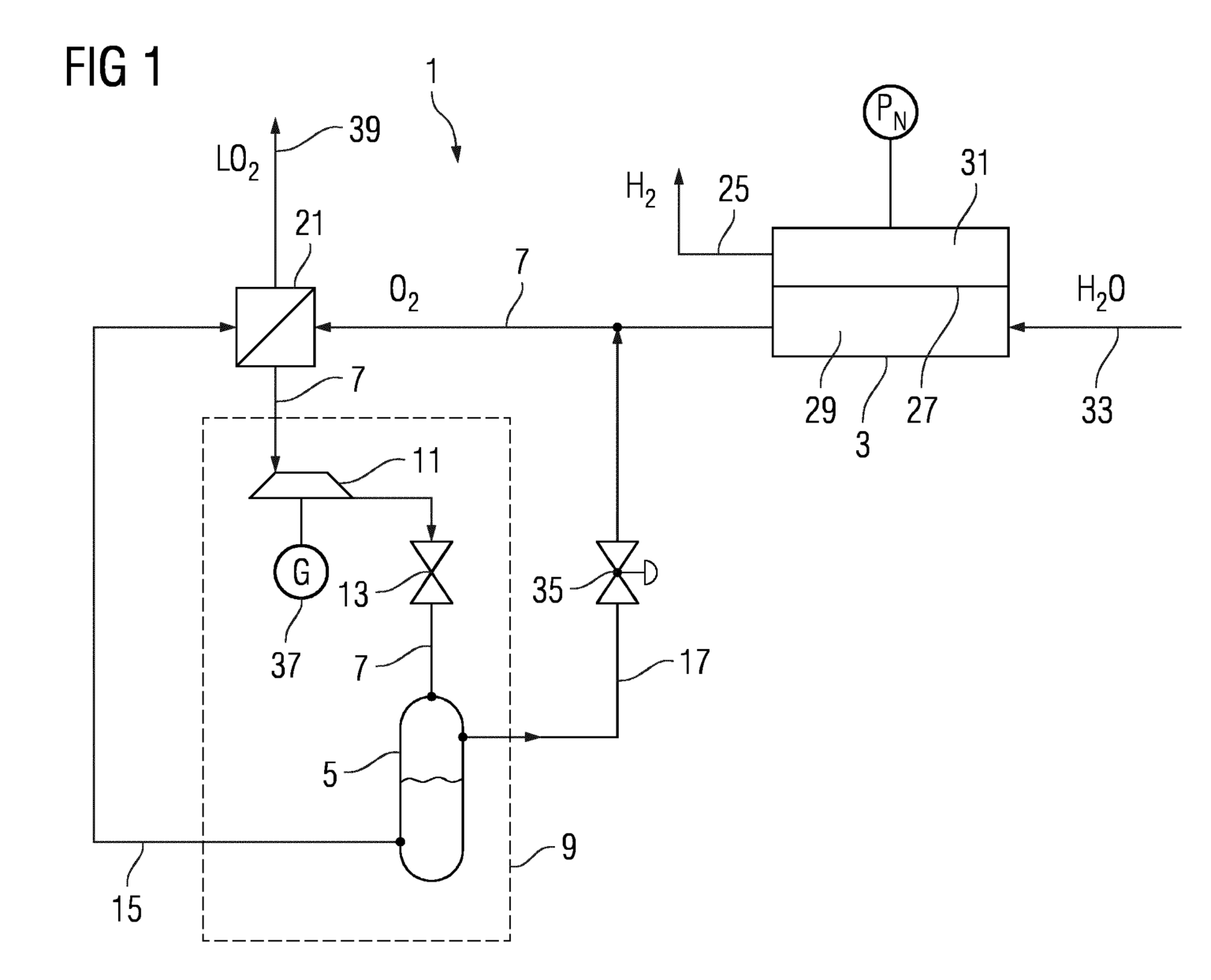 Electrolysis system comprising pressure electrolyser for generating hydrogen and oxygen as product gases