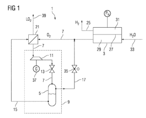 Electrolysis system comprising pressure electrolyser for generating hydrogen and oxygen as product gases