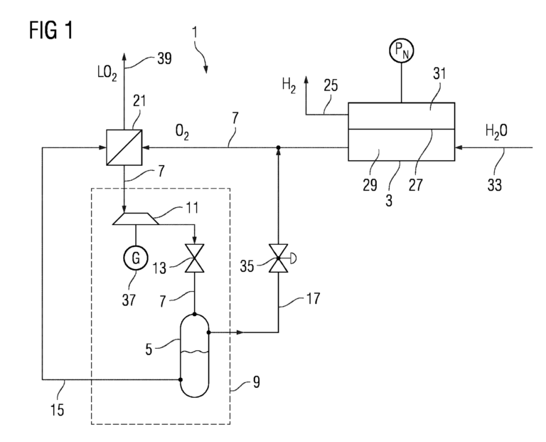 Electrolysis system comprising pressure electrolyser for generating hydrogen and oxygen as product gases