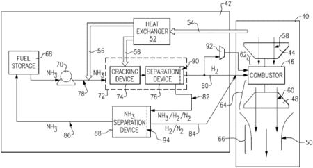 Gas Turbine Engine with Decomposition and Separation Devices for Enhanced Hydrogen