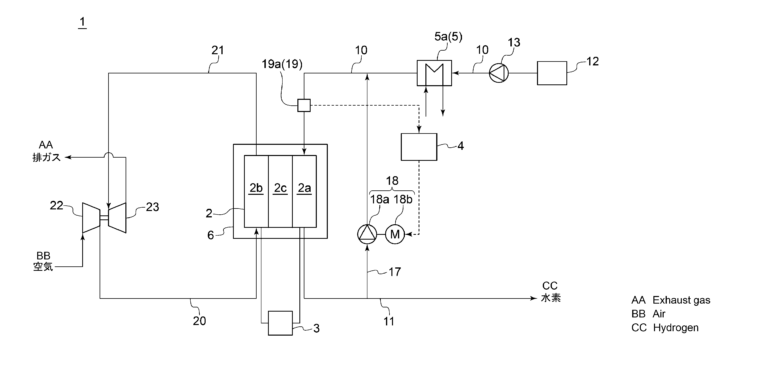 Hydrogen Production System Using Solid Oxide Electrolysis Cell (SOEC)