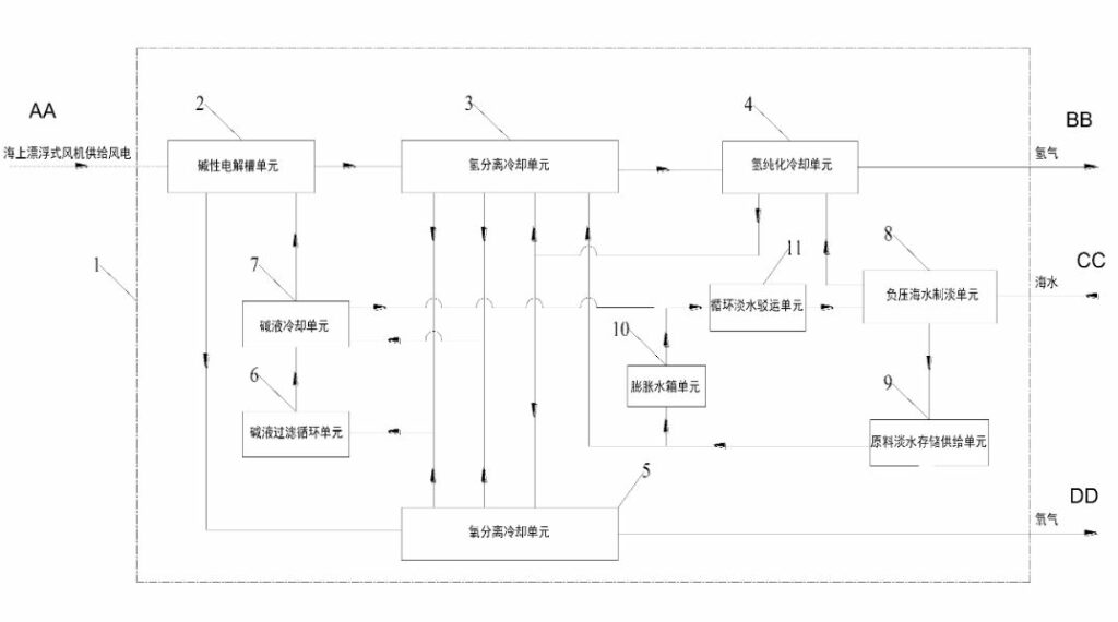 Innovative Hydrogen Production System for Offshore Wind Turbines