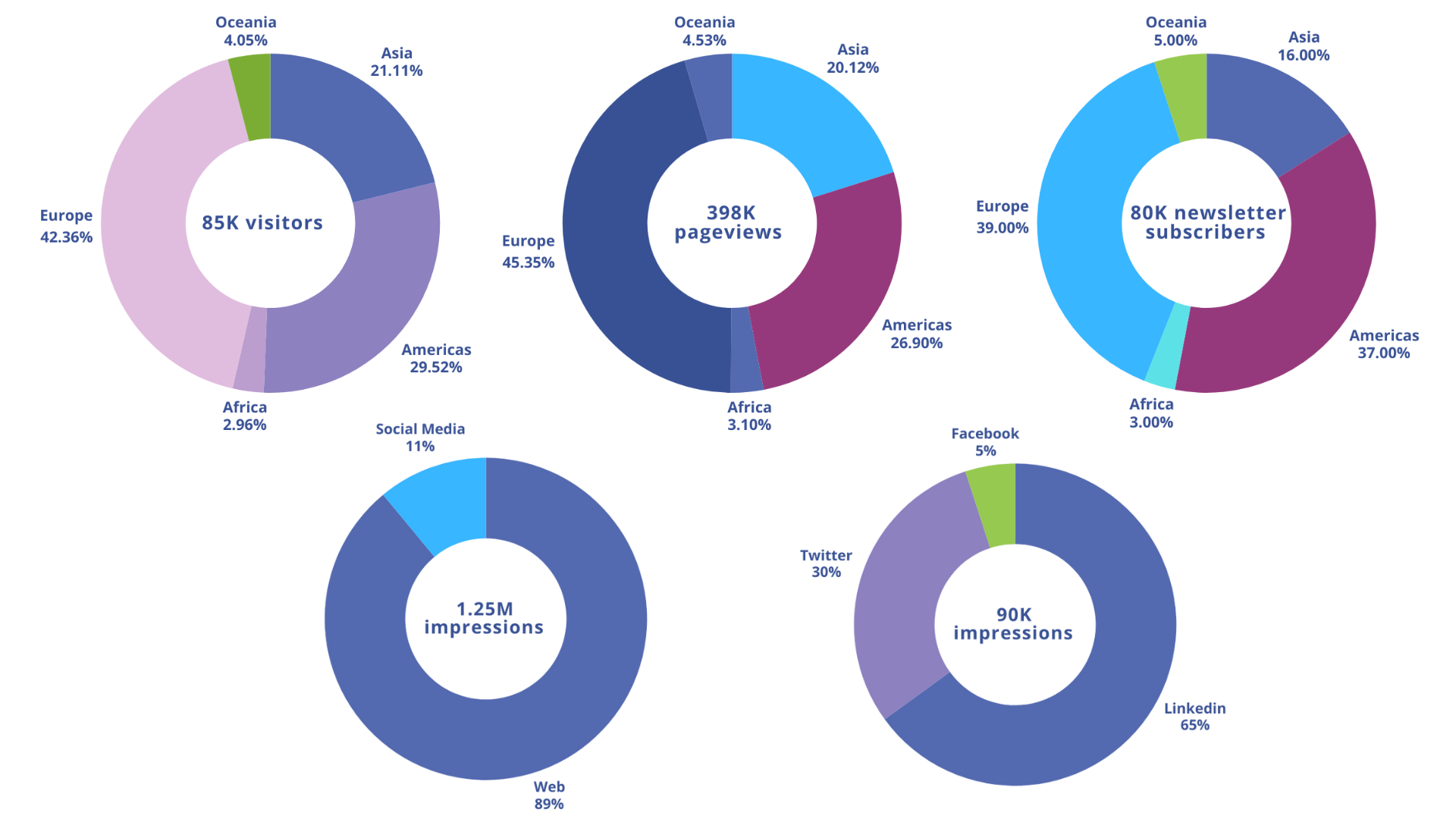 hydrogen business