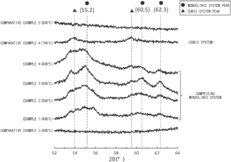 Electrode Catalyst for Hydrogen Fuel Cell Anodes