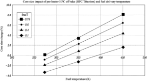 Gas Turbine Engine with Efficient Hydrogen Fuel Utilization