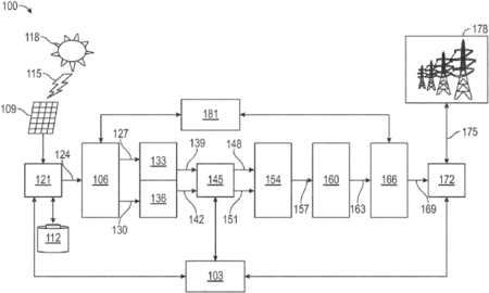 Method for Generating Electric Energy Using Hydrogen Storage