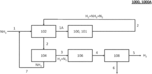 Method for Thermal or Thermochemical Conversion of Ammonia or Methanol Feedstocks into Hydrogen