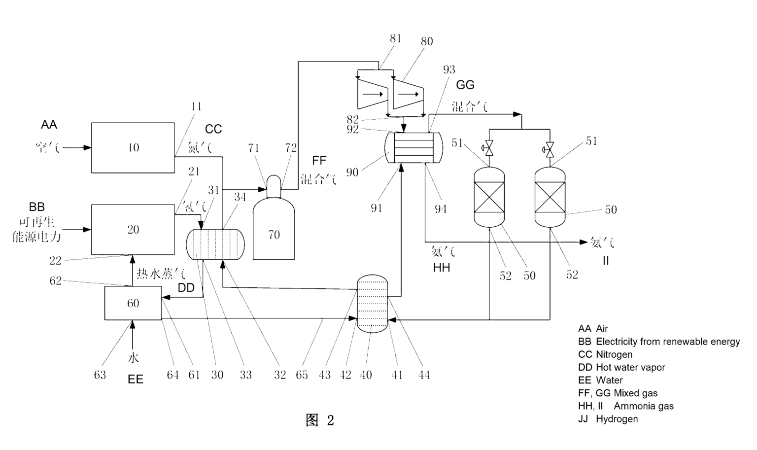 Ammonia Production System