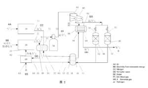 Ammonia Production System