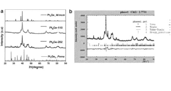 Catalyst Comprising Platinum and Germanium for Hydrogen Evolution Reaction