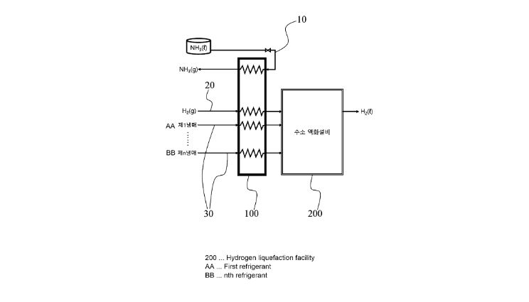 Hydrogen Liquefaction System Using an Ammonia Pre-Cooling Method