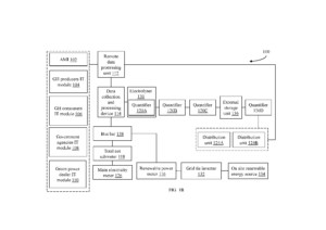 System for Authenticating Production, Storage, and Distribution of Hydrogen