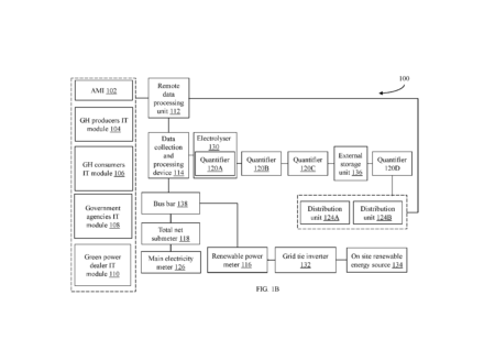 System for Authenticating Production, Storage, and Distribution of Hydrogen