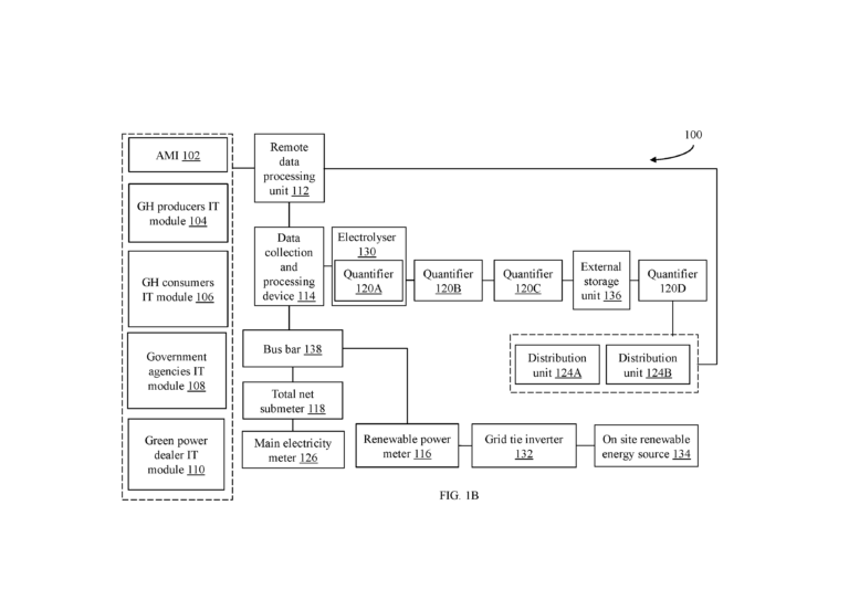 System for Authenticating Production, Storage, and Distribution of Hydrogen