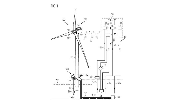 Wind Turbine with Integrated Hydrogen Production System