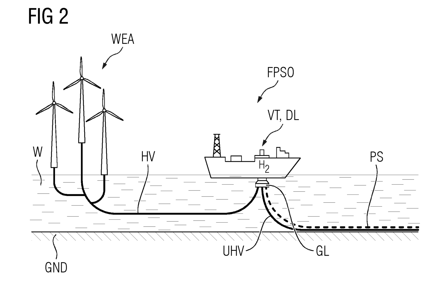 Adaptive Offshore Energy System for Hydrogen Production and Storage