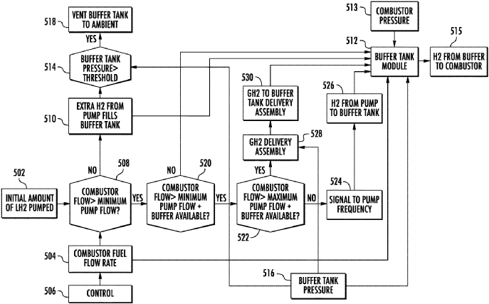 Fuel System for Hydrogen-Powered Vehicles