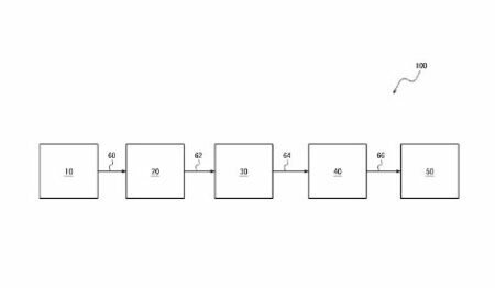 Innovative Hydrogen Gas Production System