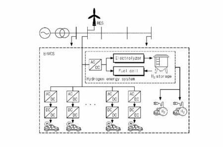 Method for Scheduling Hydrogen and Electric Vehicle Charging Station