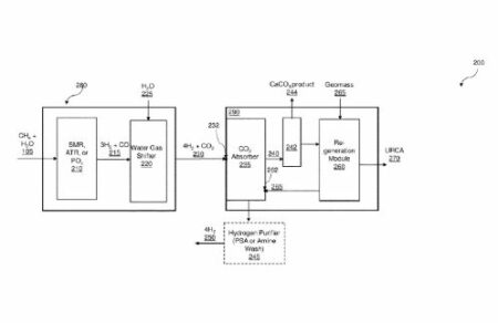 Methods of Separating CO2 from Hydrogen Synthesis Product Stream