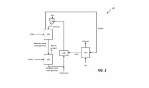 Reactor System for Hydrogen Production