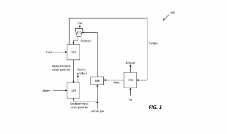 Reactor System for Hydrogen Production