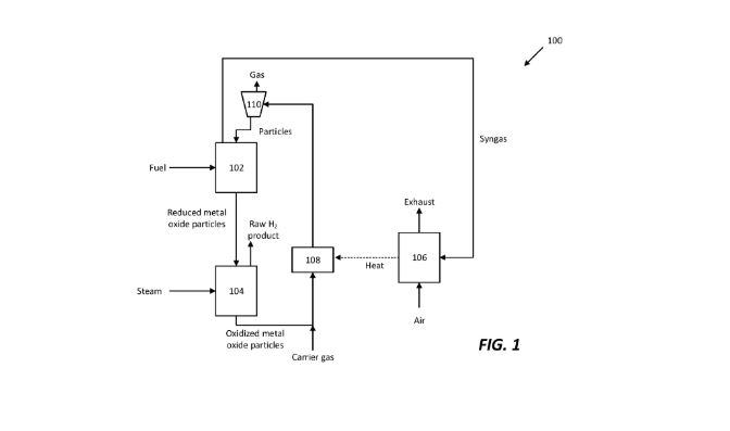 Reactor System for Hydrogen Production