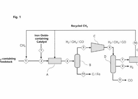 Single Process for Producing Hydrogen, Carbon Monoxide, and Carbon from Methane