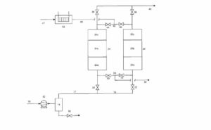 Integrated Hydrogen Production and Carbon Capture Process