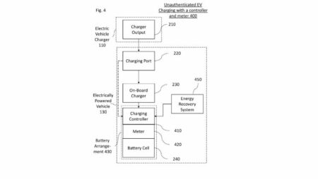 System for Enabling or Disabling Charging of an Electric Vehicle Battery