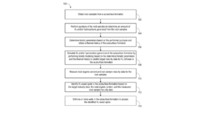 Systems and Methods for Identifying Natural Hydrogen Sweet Spots in Subsurface Formation