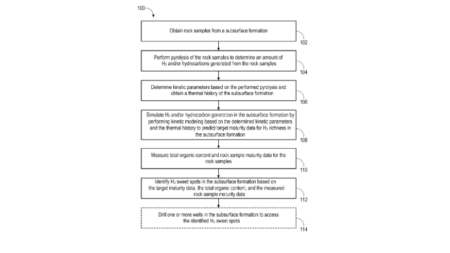 Systems and Methods for Identifying Natural Hydrogen Sweet Spots in Subsurface Formation