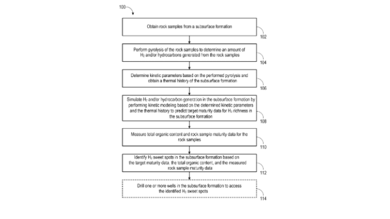 Systems and Methods for Identifying Natural Hydrogen Sweet Spots in Subsurface Formation