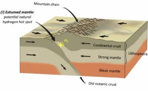 GFZ Identifies Natural Hydrogen Hotspots, Tectonic Modelling Reveals Key Reservoirs