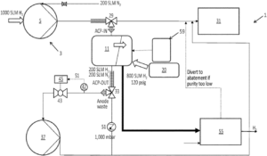 Hydrogen Recovery System