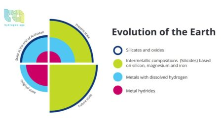 Instruction for Investors Considering Investments in Natural Geologic Hydrogen Under “Magnifying Glass”